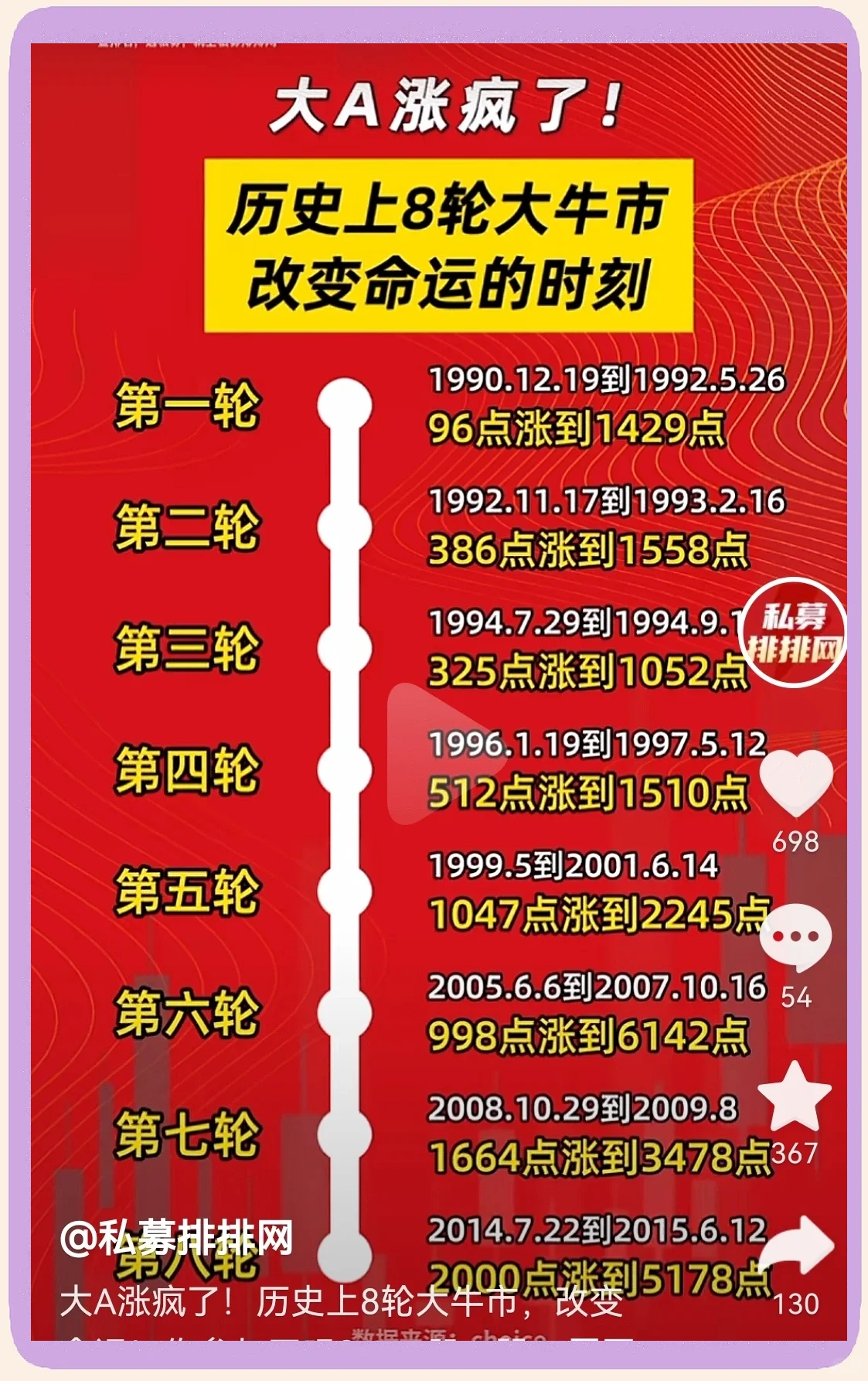 以太坊冲破171美元大关，牛市是否已来临？